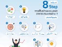 อยากรวย ห้ามพลาด !! 8 step การเป็นเจ้าของแบรนด์อาหารเสริมเงินล้าน