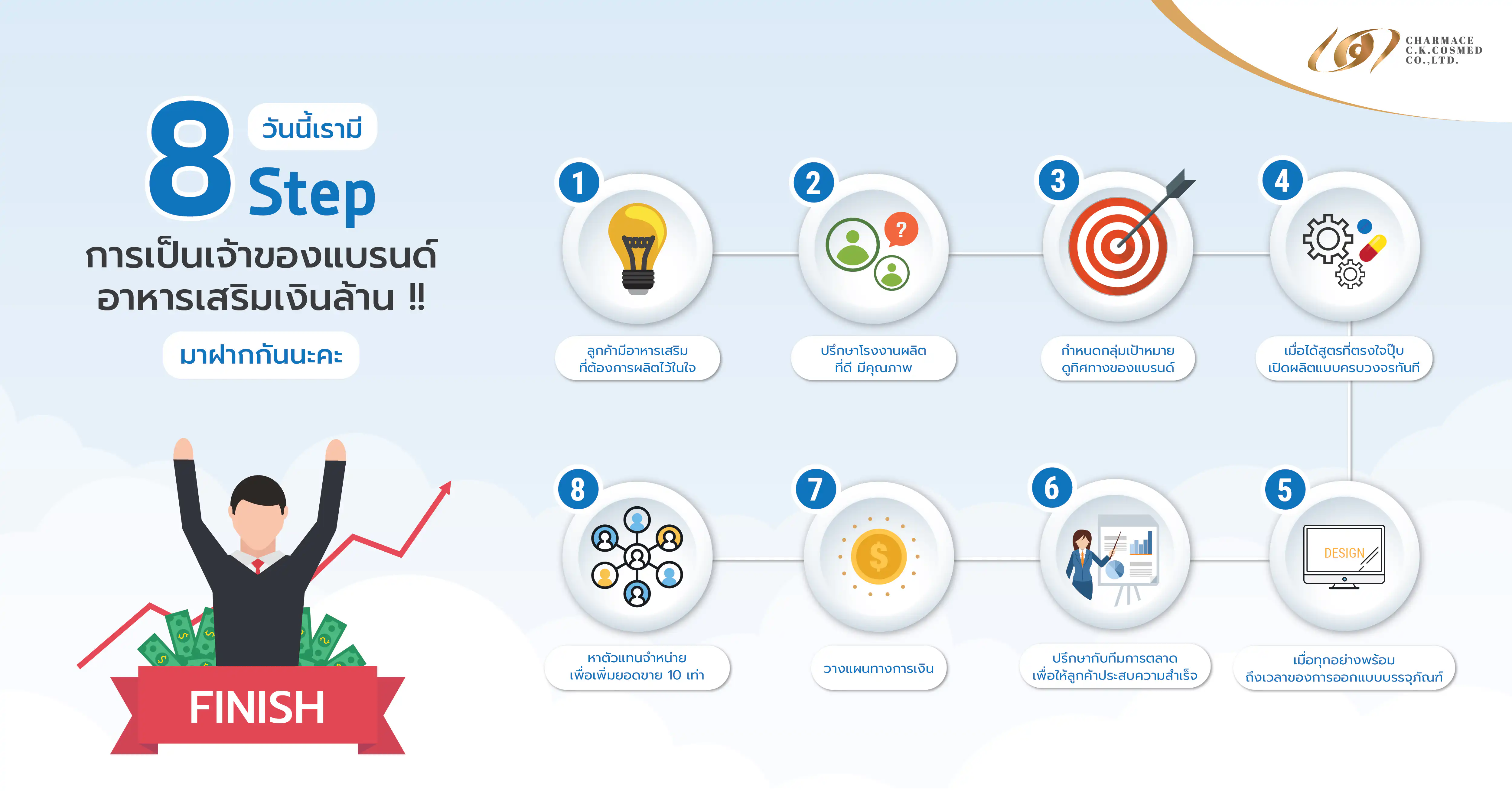 8 step การเป็นเจ้าของแบรนด์อาหารเสริมเงินล้าน