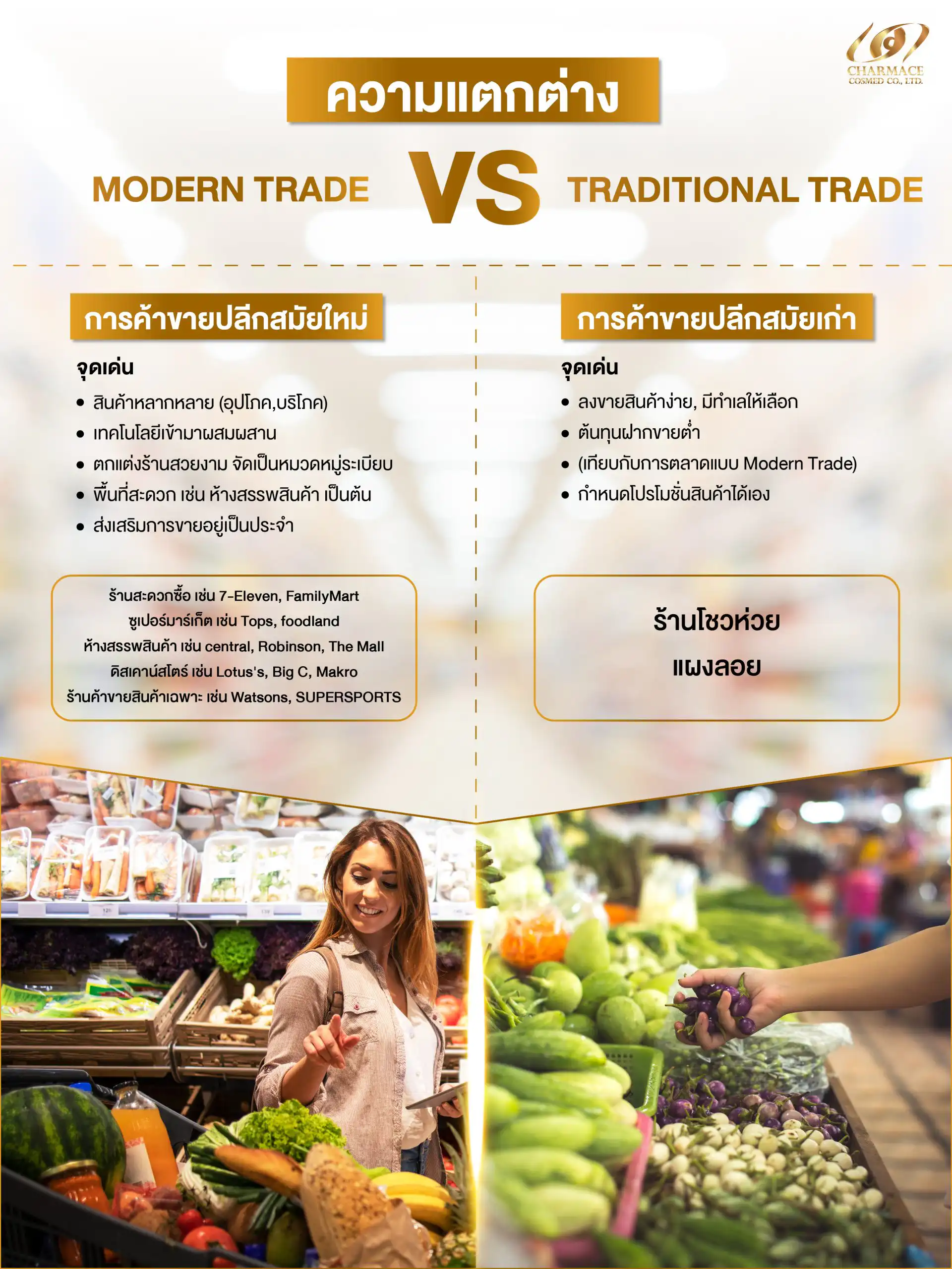 Modern Trade กับ Traditional Trade